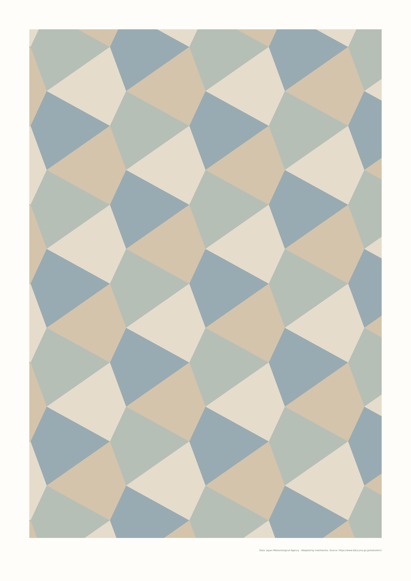 A geometric composition of blue-grey and beige quadrilaterals derived from Tokyo seasonal temperatures.