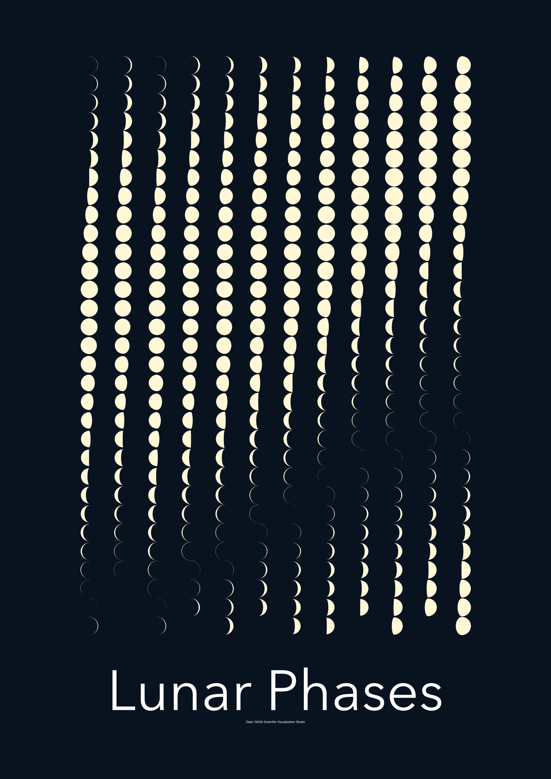A calendar of lunar phases, with pale moon shapes arranged on a navy background.
